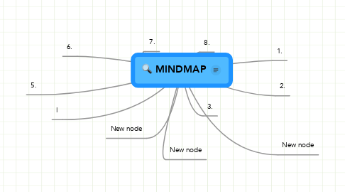 Mind Map: MINDMAP