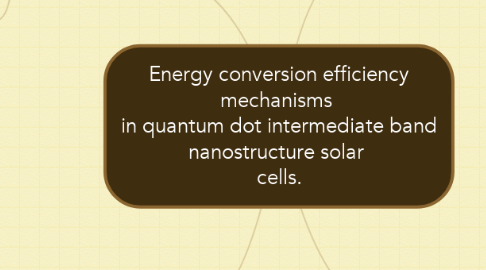 Mind Map: Energy conversion efficiency mechanisms  in quantum dot intermediate band nanostructure solar  cells.