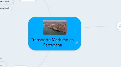 Mind Map: Transporte Maritimo en Cartagena