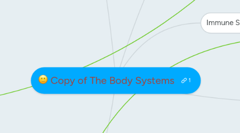 Copy of The Body Systems | MindMeister Mind Map