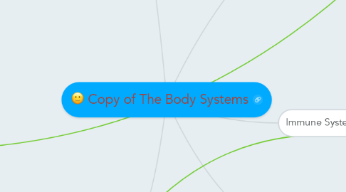Mind Map: Copy of The Body Systems