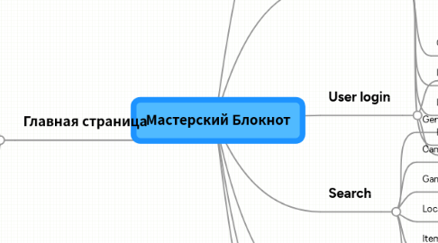 Mind Map: Мастерский Блокнот