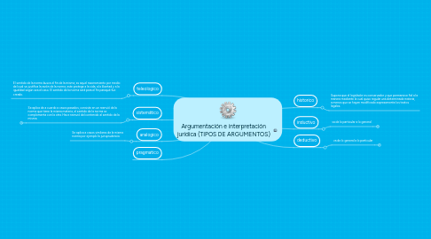 Mind Map: Argumentación e interpretación jurídica (TIPOS DE ARGUMENTOS)