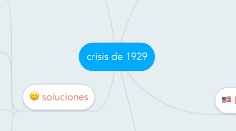 Mind Map: crisis de 1929
