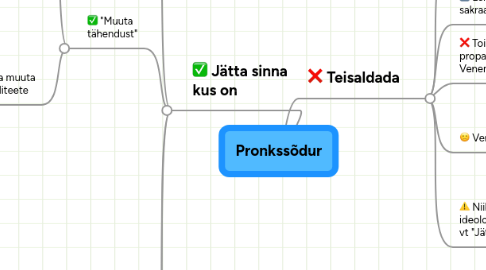 Mind Map: Pronkssõdur