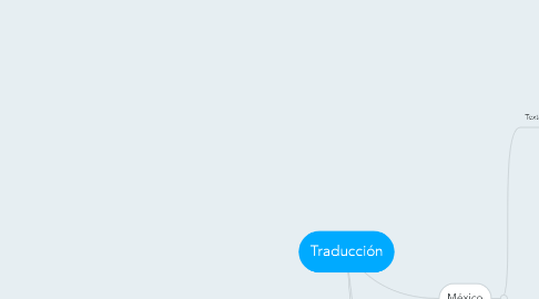 Mind Map: Traducción