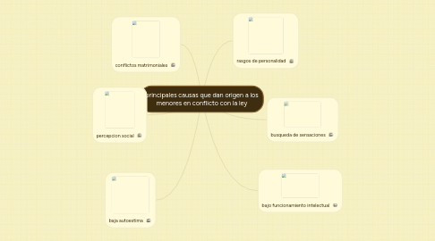 Mind Map: principales causas que dan origen a los menores en conflicto con la ley