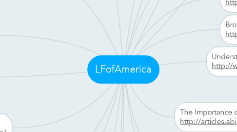 Mind Map: LFofAmerica