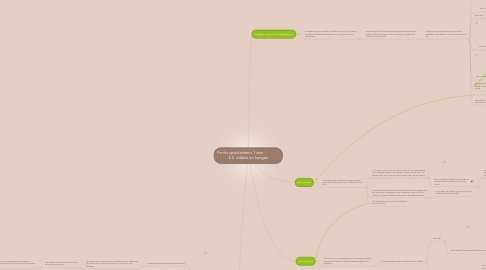 Mind Map: Feniks geschiedenis 1 vwo                4.2  ridders en horigen