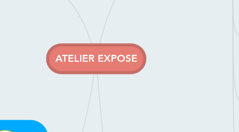 Mind Map: ATELIER EXPOSE