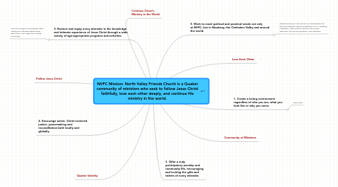 Mind Map: NVFC Mission: North Valley Friends Church is a Quaker community of ministers who seek to follow Jesus Christ faithfully, love each other deeply, and continue His ministry in the world.