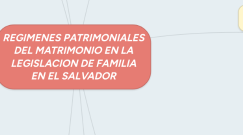 Mind Map: REGIMENES PATRIMONIALES DEL MATRIMONIO EN LA LEGISLACION DE FAMILIA EN EL SALVADOR