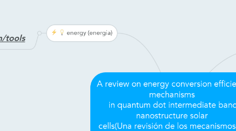 Mind Map: A review on energy conversion efficiency mechanisms  in quantum dot intermediate band nanostructure solar  cells(Una revisión de los mecanismos de eficiencia de conversión de energía en puntos cuánticos intermedio solar nanoestructura banda células)