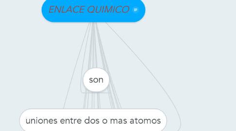 Mind Map: ENLACE QUIMICO