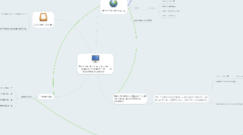 Mind Map: El proceso de integración y uso pedagógico de las TIC en  los centros educativos