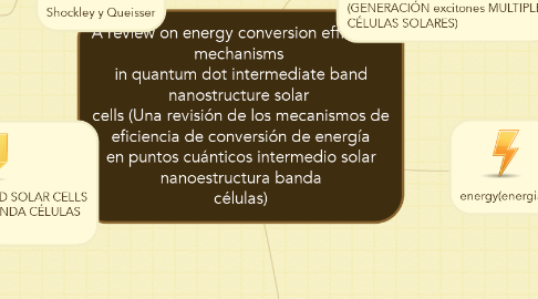 Mind Map: A review on energy conversion efficiency mechanisms  in quantum dot intermediate band nanostructure solar  cells (Una revisión de los mecanismos de eficiencia de conversión de energía en puntos cuánticos intermedio solar nanoestructura banda células)