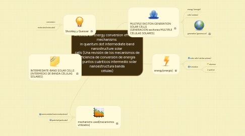 Mind Map: A review on energy conversion efficiency mechanisms in quantum dot intermediate band nanostructure solar cells (Una revisión de los mecanismos de eficiencia de conversión de energía en puntos cuánticos intermedio solar nanoestructura banda células)