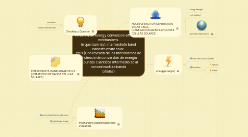 Mind Map: A review on energy conversion efficiency mechanisms  in quantum dot intermediate band nanostructure solar  cells (Una revisión de los mecanismos de eficiencia de conversión de energía en puntos cuánticos intermedio solar nanoestructura banda células)