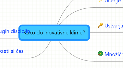 Mind Map: Kako do inovativne klime?