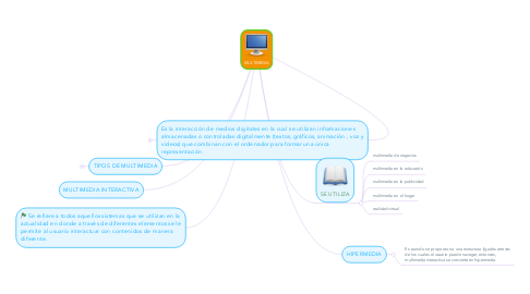 Mind Map: MULTIMEDIA