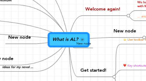 Mind Map: What is AL?