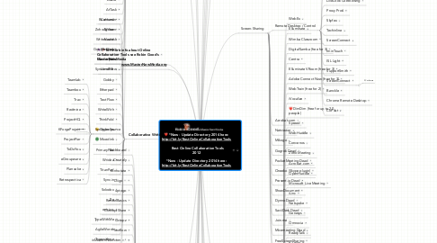 Mind Map: *New - Update Directory 2014 here: http://bit.ly/BestOnlineCollaborationTools    Best Online Collaboration Tools 2012   *New - Update Directory 2014 here: http://bit.ly/BestOnlineCollaborationTools