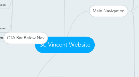 Mind Map: St. Vincent Website