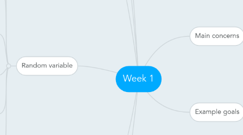 Mind Map: Week 1