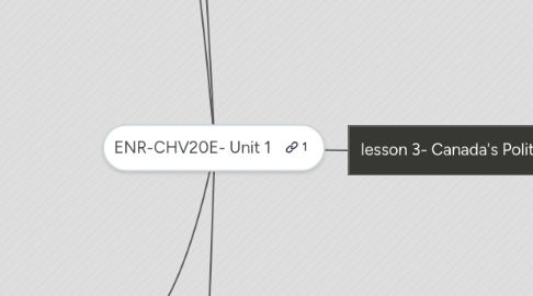 Mind Map: ENR-CHV20E- Unit 1