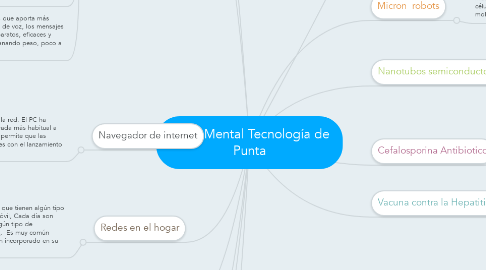 Mind Map: Mapa Mental Tecnología de  Punta