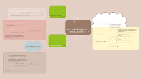 Mind Map: El proceso de integración y uso pedagógico de las TIC en los centros educativos