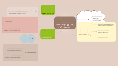 Mind Map: El proceso de integración y uso pedagógico de las TIC en  los centros educativos