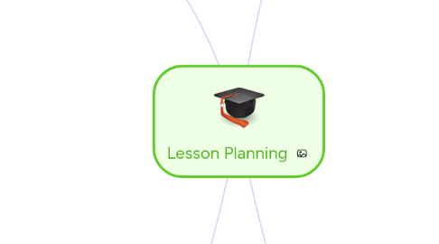 Mind Map: Lesson Planning