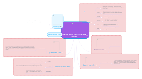 Mind Map: cuentame una mentira dime la verdad