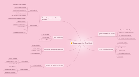 Mind Map: Organisasi dan Tata Kerja