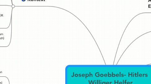 Mind Map: Joseph Goebbels- Hitlers  Williger Helfer