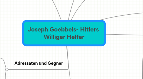 Mind Map: Joseph Goebbels- Hitlers Williger Helfer
