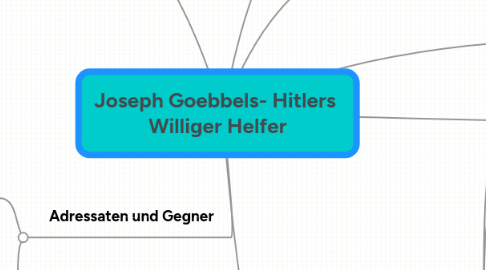 Mind Map: Joseph Goebbels- Hitlers  Williger Helfer