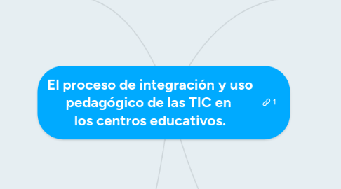 Mind Map: El proceso de integración y uso pedagógico de las TIC en los centros educativos.