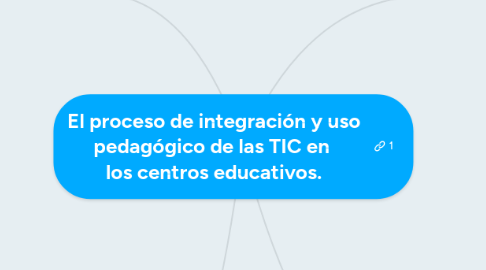 Mind Map: El proceso de integración y uso pedagógico de las TIC en  los centros educativos.