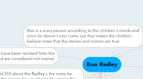 Mind Map: Boo Radley