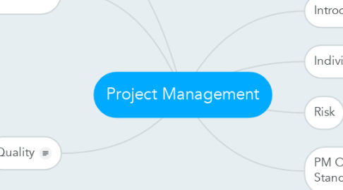 Mind Map: Project Management