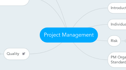 Mind Map: Project Management