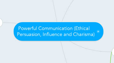 Mind Map: Powerful Communication (Ethical    Persuasion, Influence and Charisma)