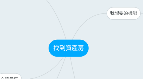 Mind Map: 找到資產房