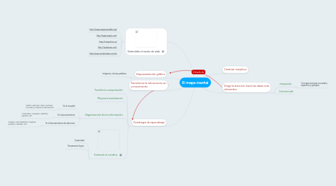 Mind Map: El mapa mental