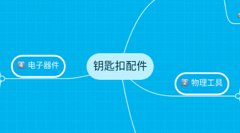 Mind Map: 钥匙扣配件