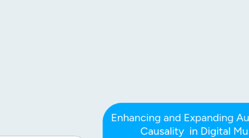 Mind Map: Enhancing and Expanding Audiovisual Causality in Digital Music Perforamance