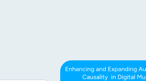 Mind Map: Enhancing and Expanding Audiovisual Causality  in Digital Music Perforamance