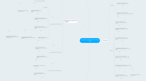 Mind Map: Historia de la Fotografía en el Siglo XIX